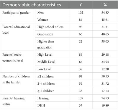 Child maltreatment among deaf and hard-of-hearing adolescent students: associations with depression and anxiety